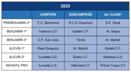 cuadro de honor TPT 2025