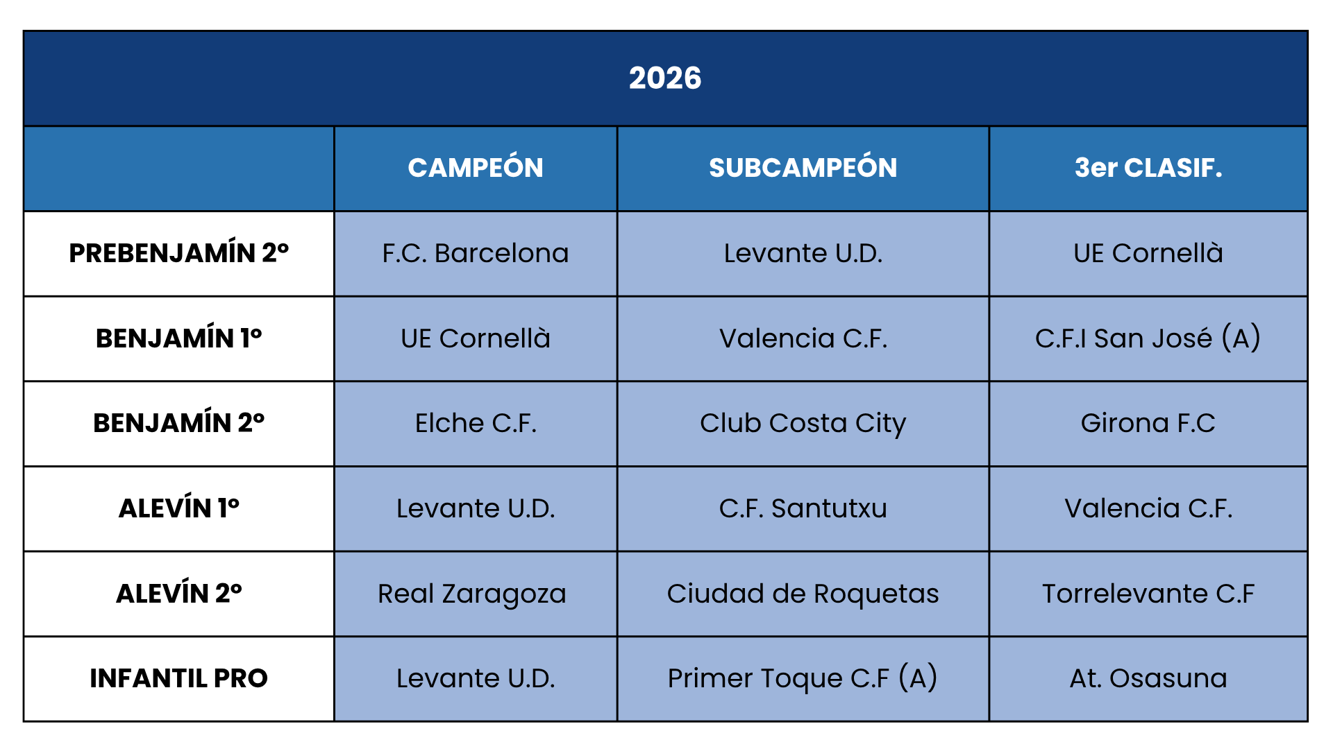 cuadro de honor 2026